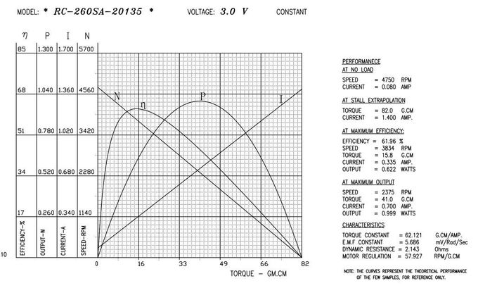 diámetro del motor 24m m de la vibración de 12v DC para el Massager RC-260SA-20135Ф15*6.5