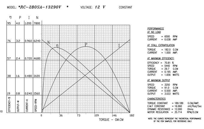 motor de la vibración del diámetro 24v de 24m m para la cama RC-280SA-13290V-42 Ф13*5 del masaje